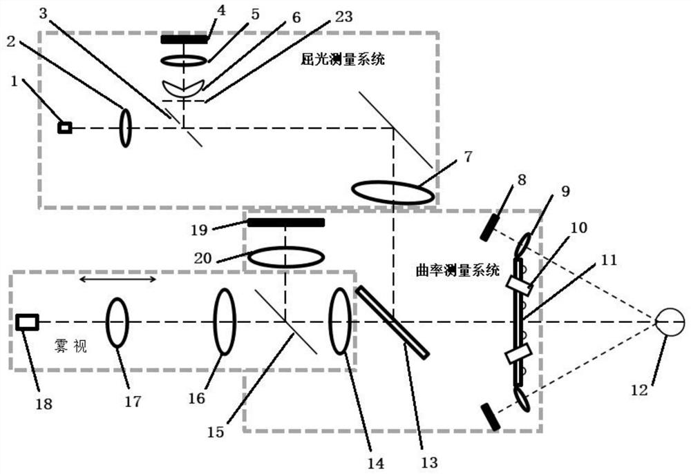 Full-automatic human eye visible light inspection device and method