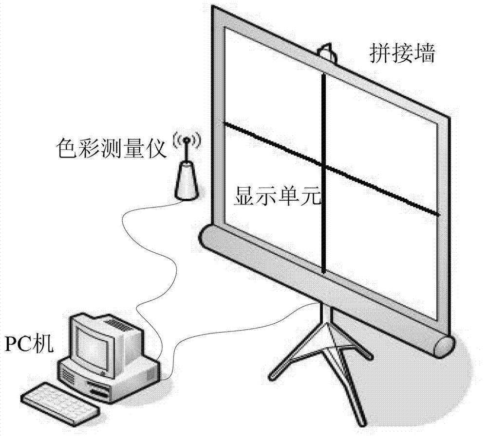 Color correction method and system for multi-screen display device