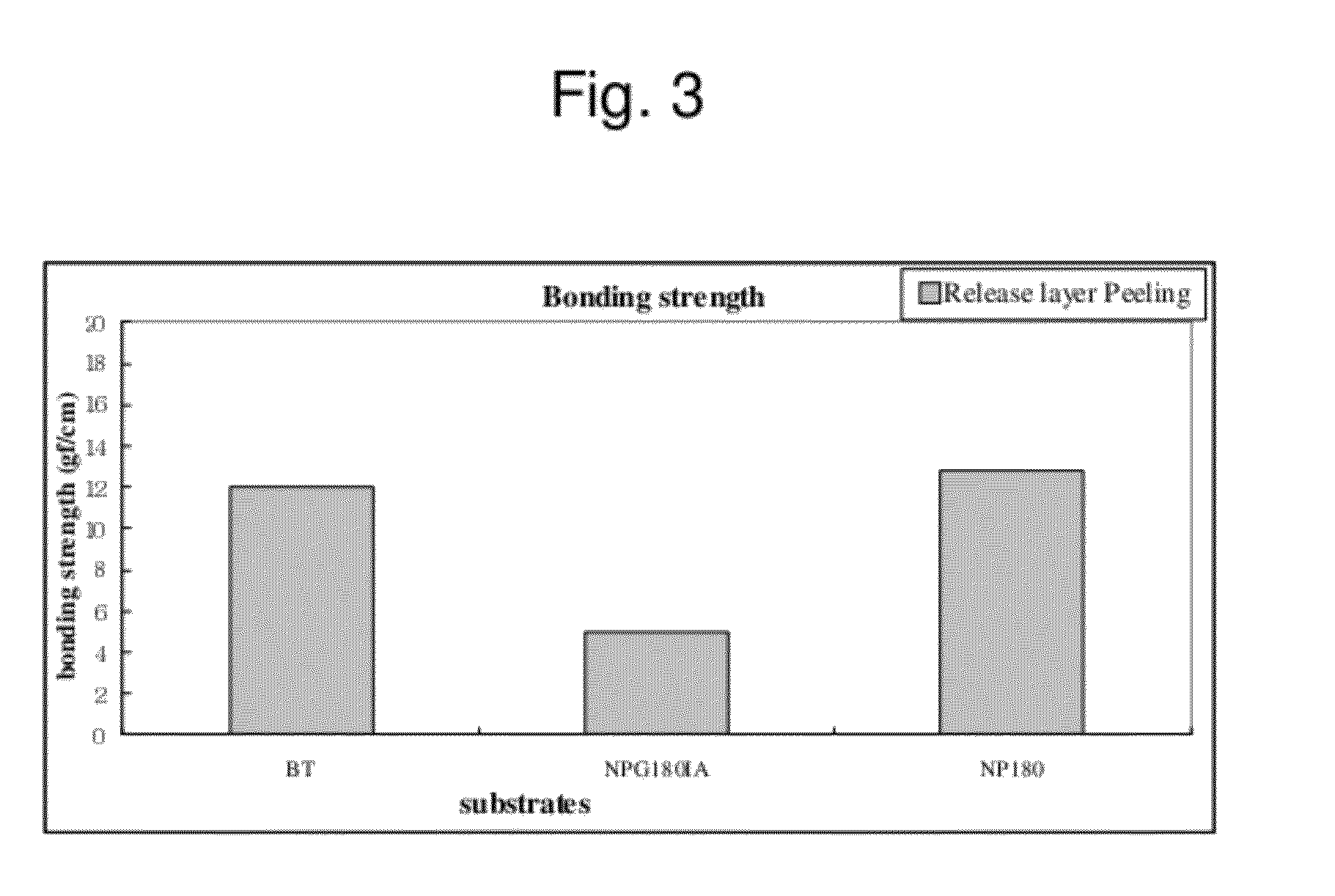 Ultra thin copper foil with very low profile copper foil as carrier and its manufacturing method