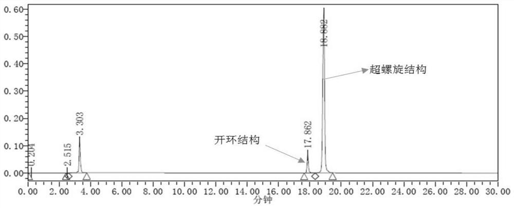 Method for detecting purity of superhelix structure of lentivirus packaging system helper plasmid