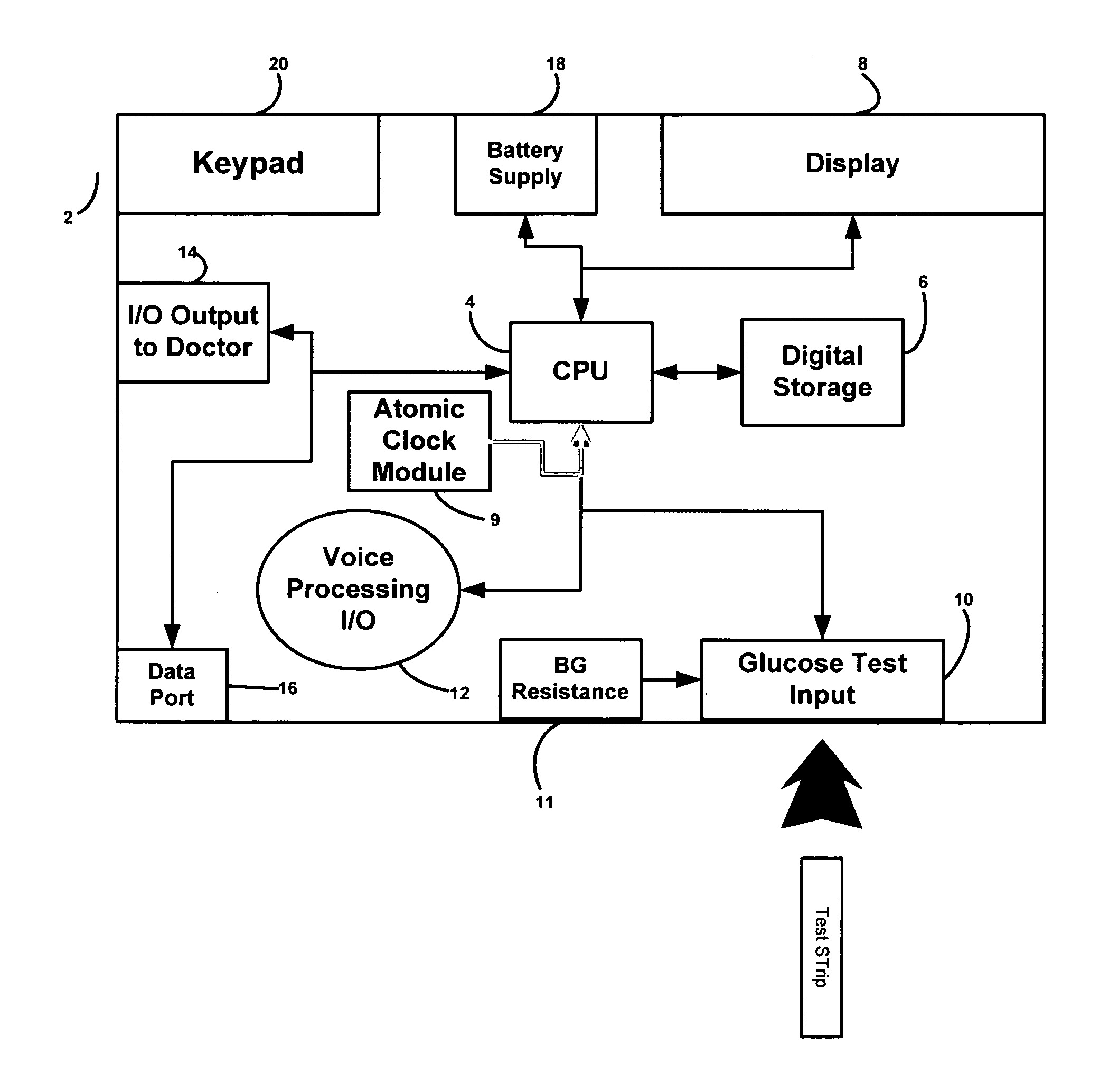 Interactive device for monitoring and reporting glucose levels with integrated atomic clock module