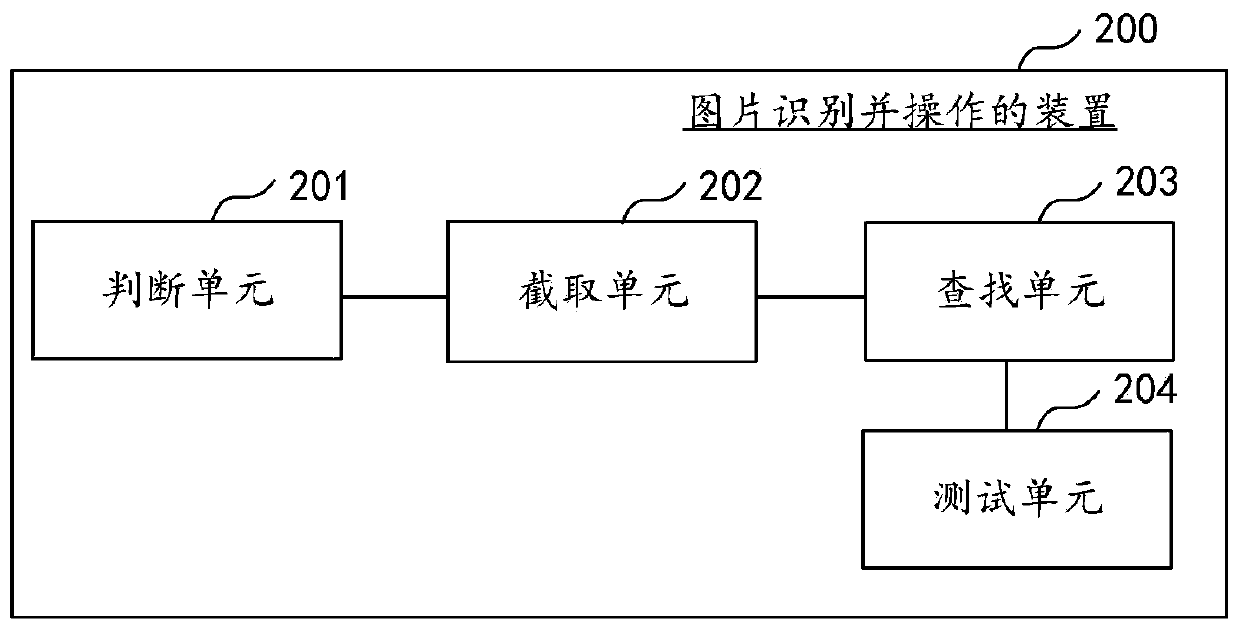 Picture recognition and operation method and device, computer equipment and storage medium