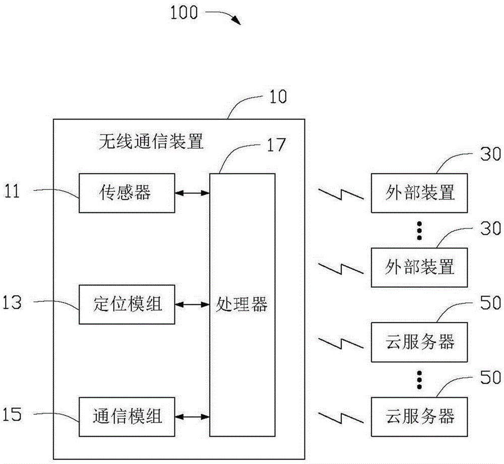 Wireless communication device and rescue system based on same