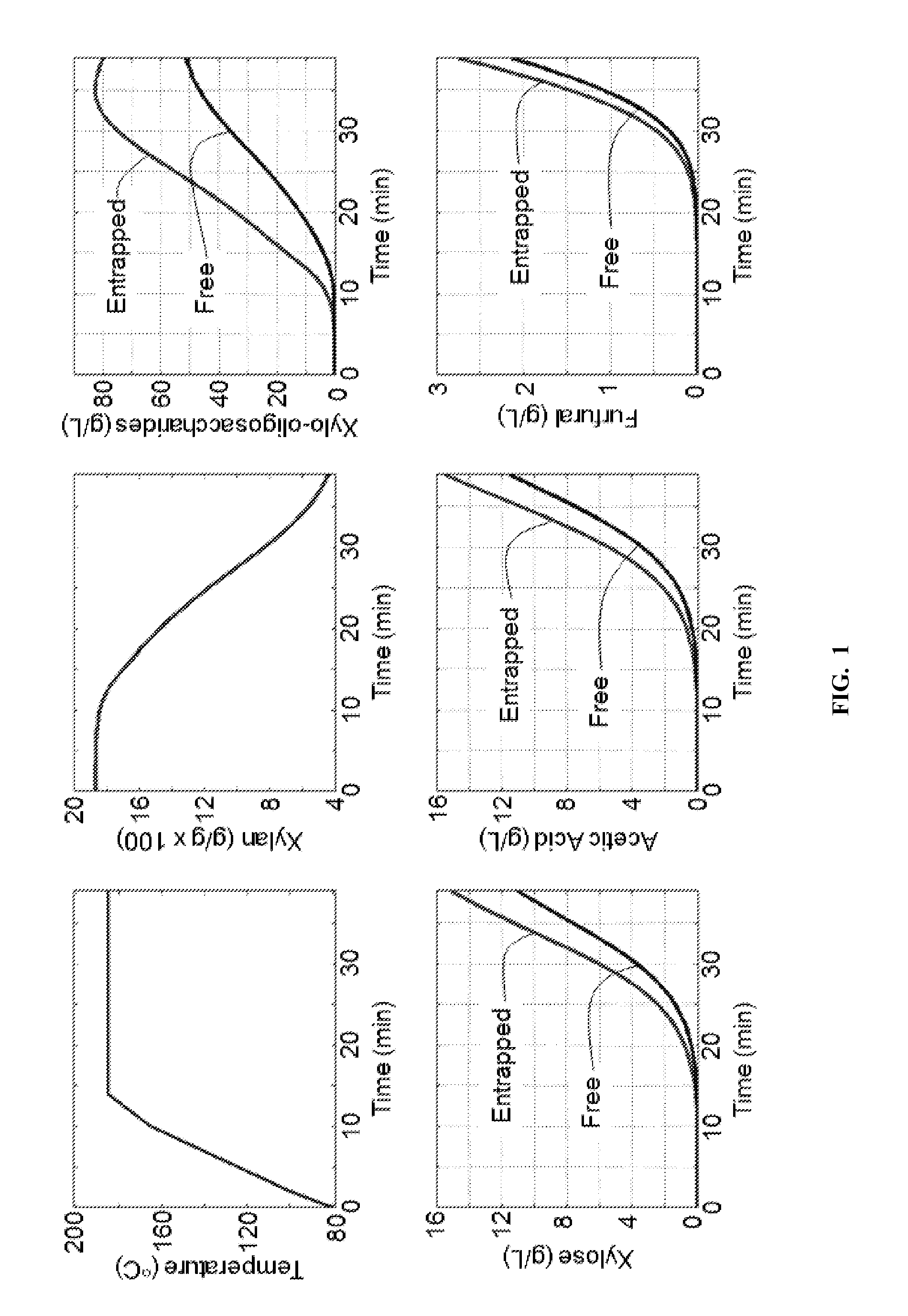 Method for mixed biomass hydrolysis