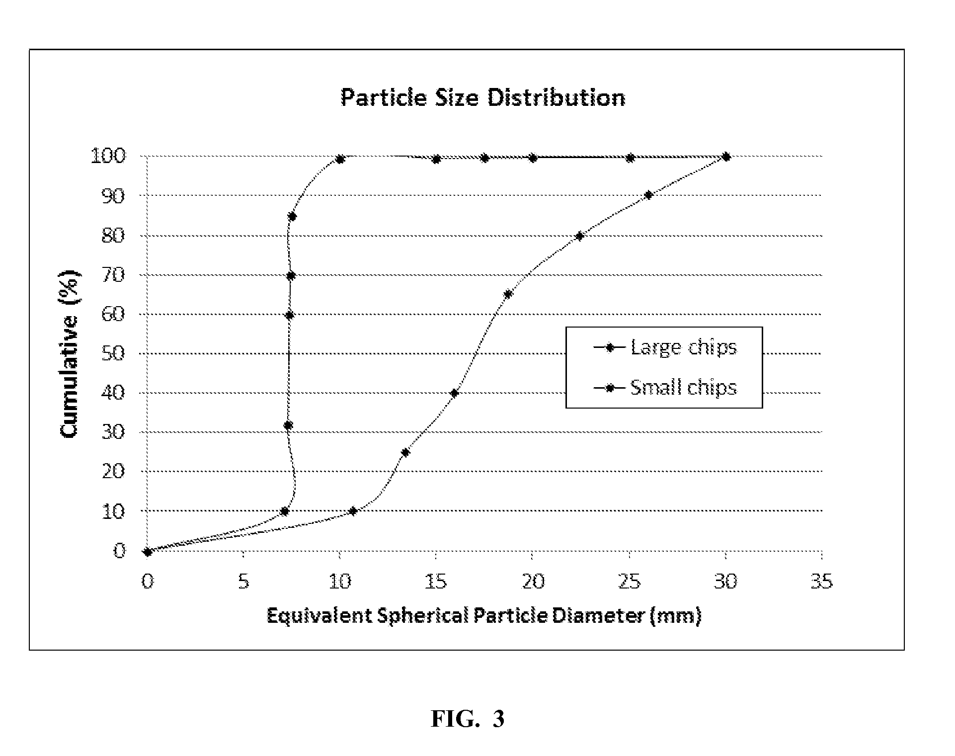 Method for mixed biomass hydrolysis