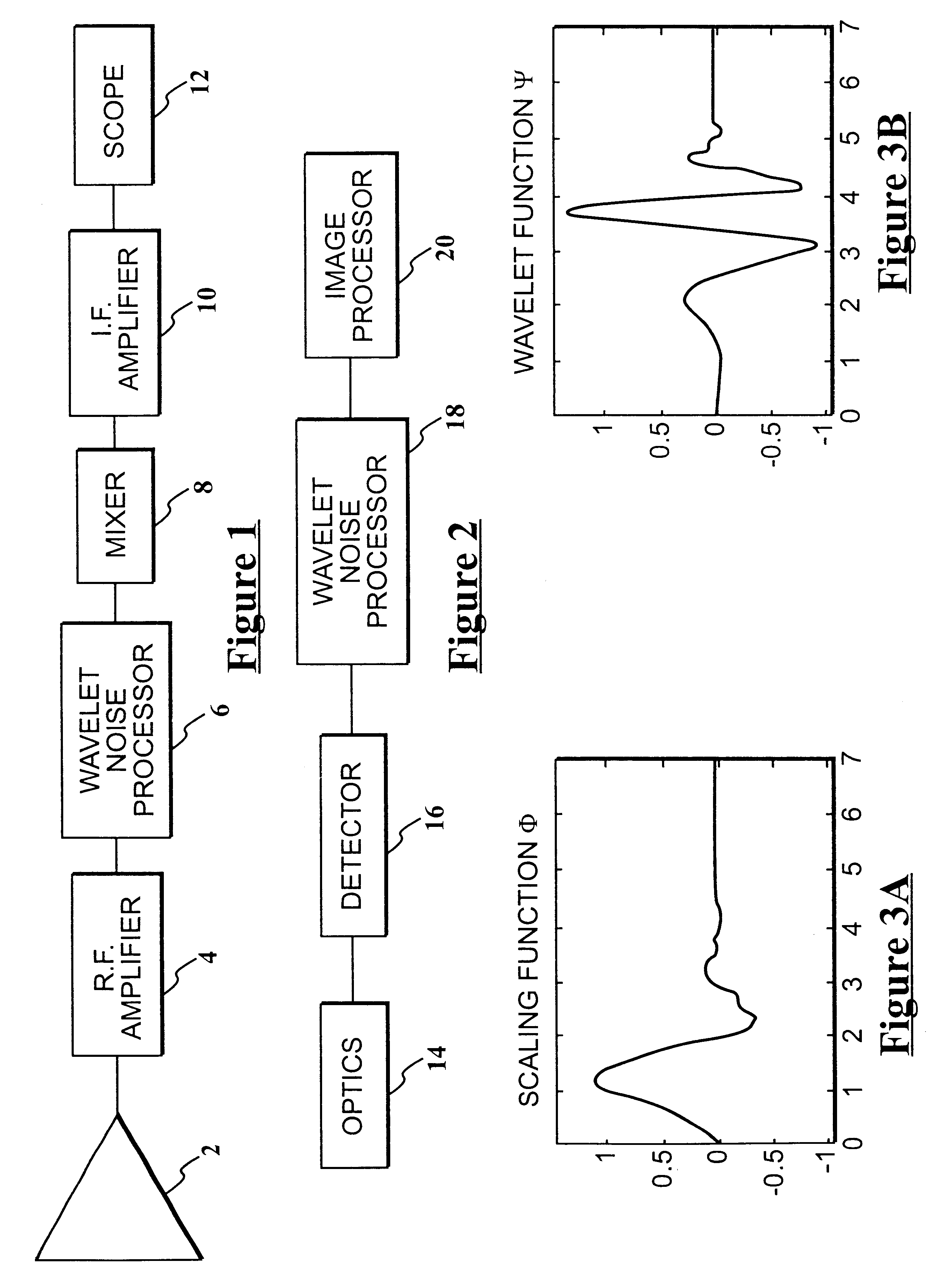 Method and apparatus for improving signal to noise ratio using wavelet decomposition and frequency thresholding