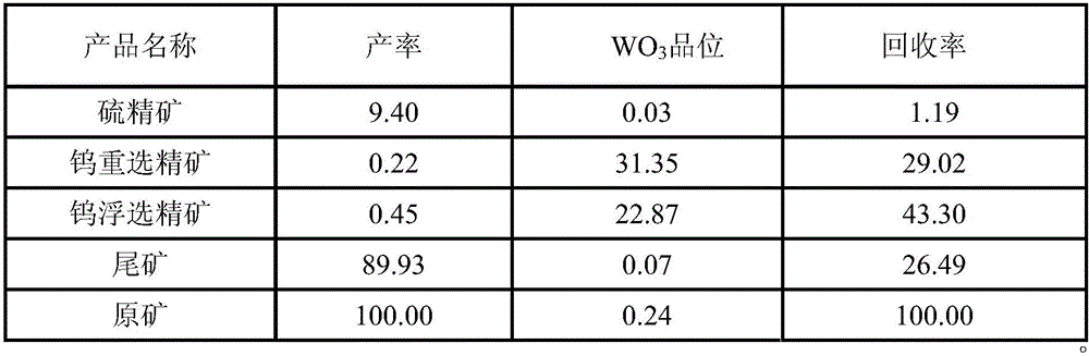 Beneficiation method for low-grade difficult-to-treat scheelite