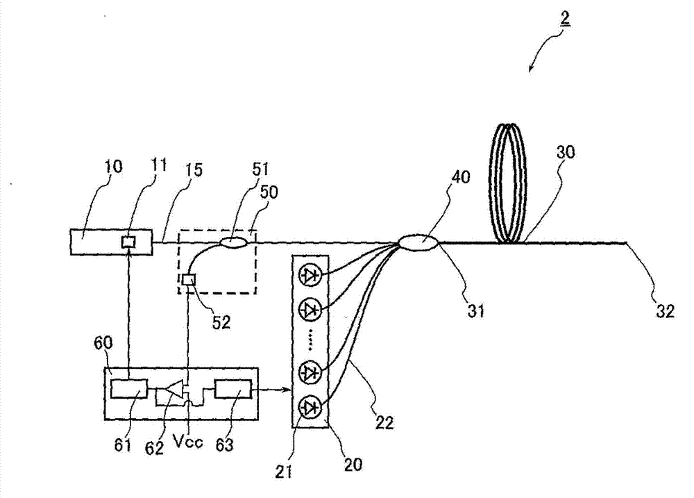 Laser device