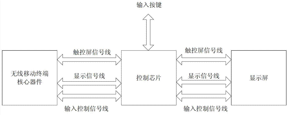 Information display terminal and use method thereof