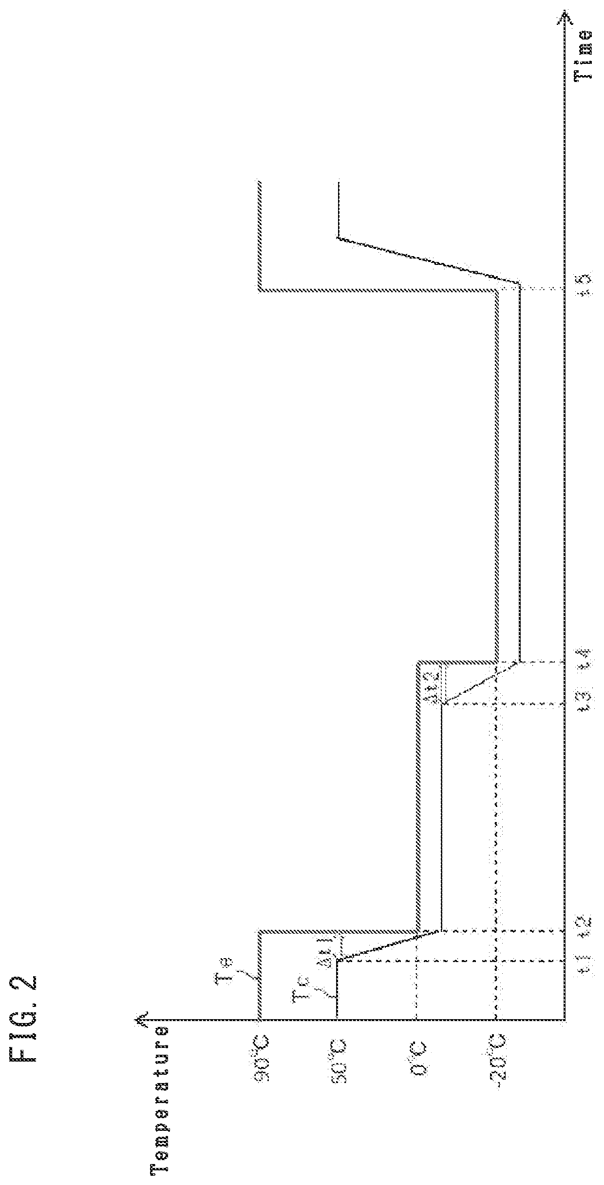 Temperature control system