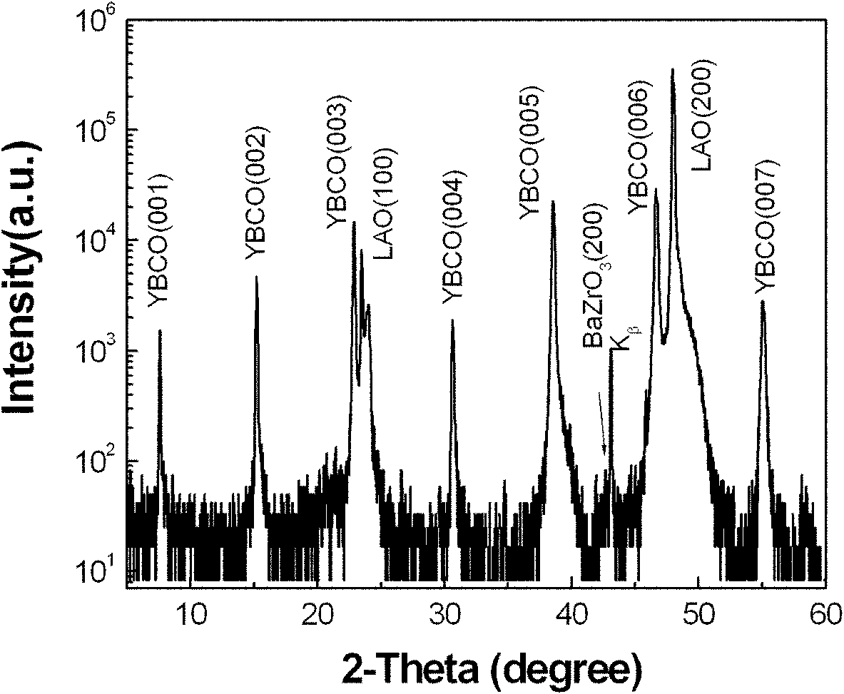 Second-phase nanoparticle doped YBCO (yttrium barium copper oxide) film and preparation method thereof