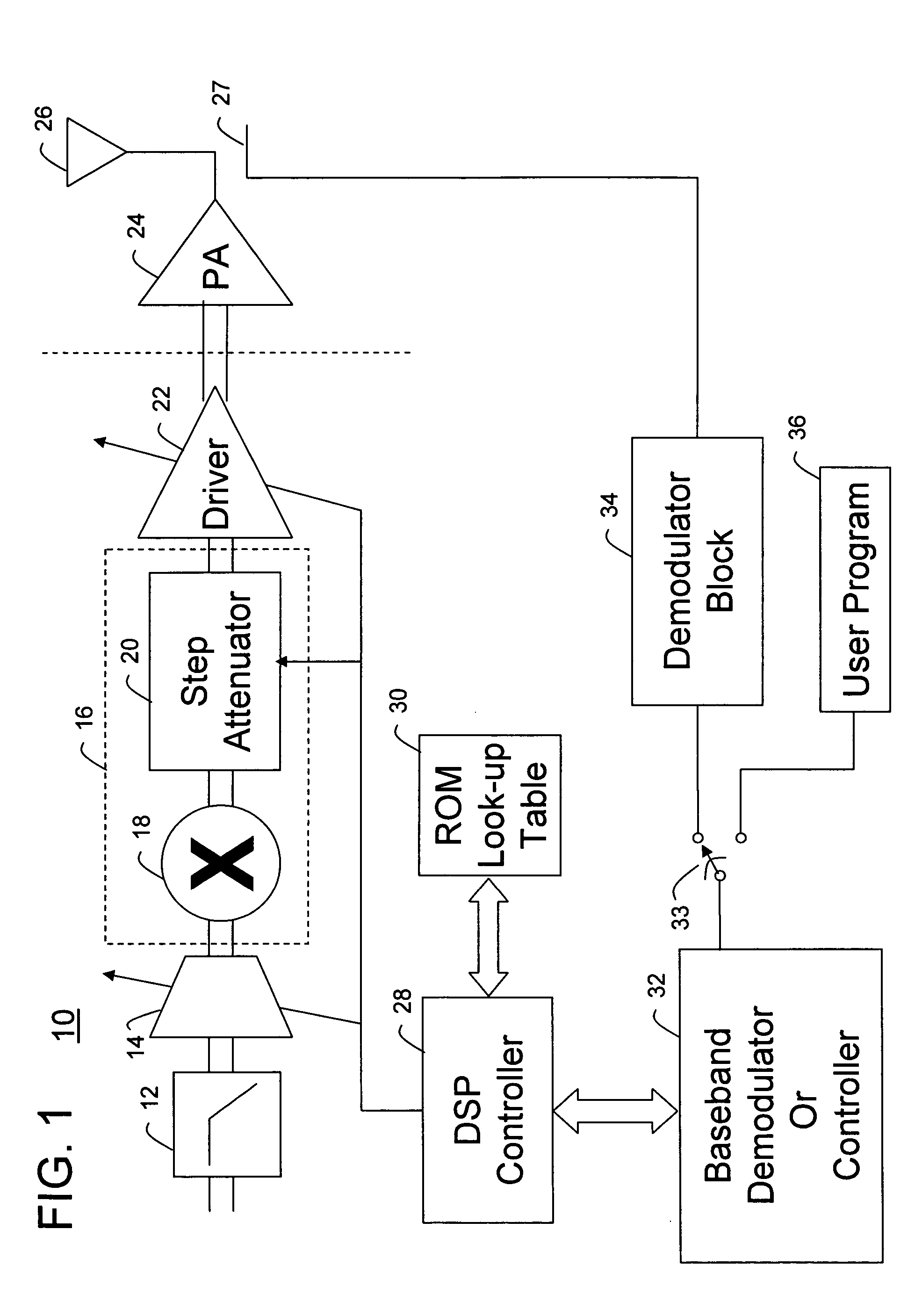 Method and system for dynamic range power control