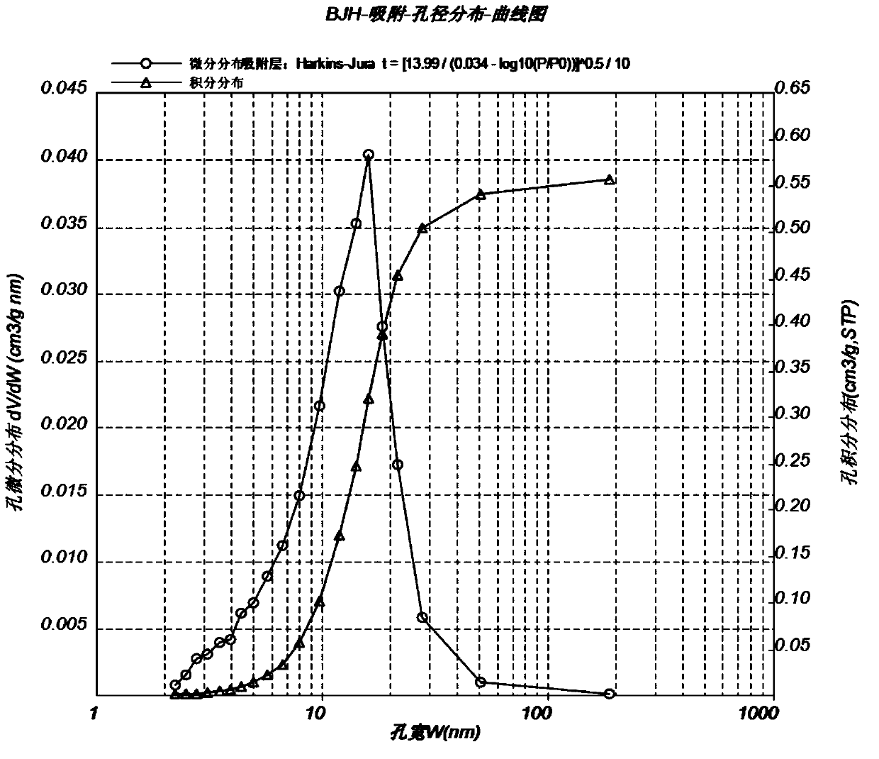 Supported palladium catalyst and preparation method thereof