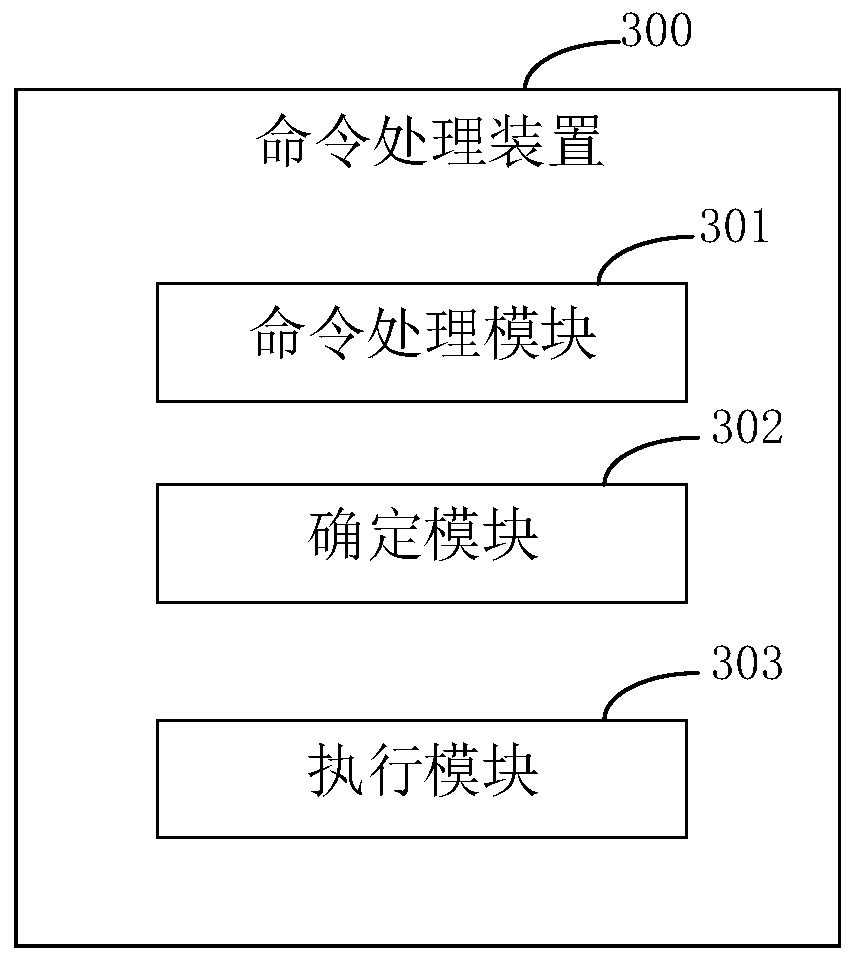 Command processing method and device for host, electronic equipment and storage medium