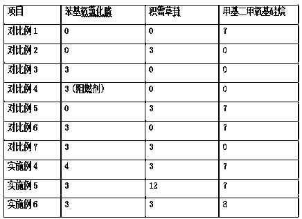 Non-curing rubber asphalt waterproof coating and preparation method thereof