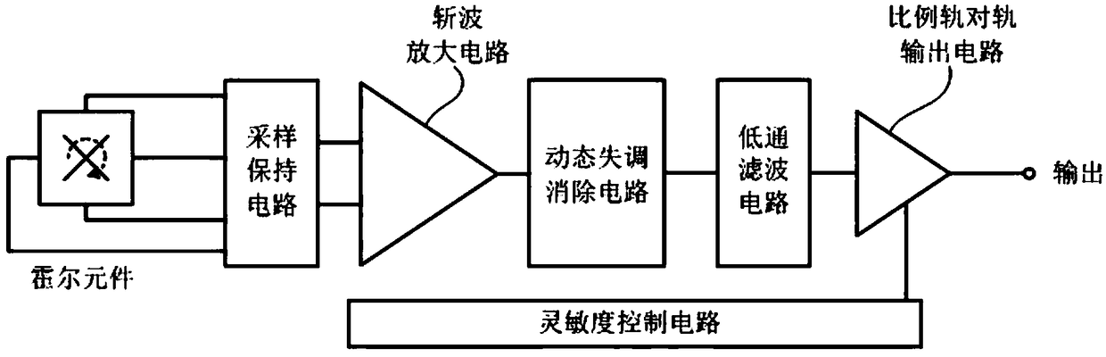 Rail-to-rail output linear Hall sensor circuit with adjustable sensitivity