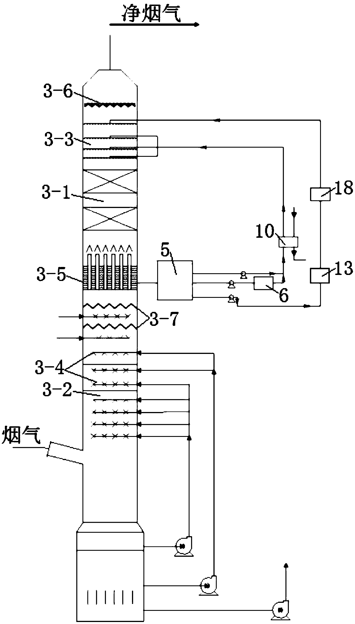 Single-tower double-circulation energy-saving white smoke elimination device