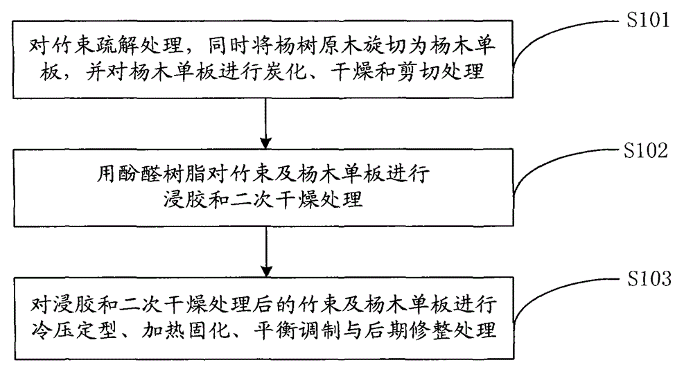 Method for manufacturing recombined bamboo decorative material