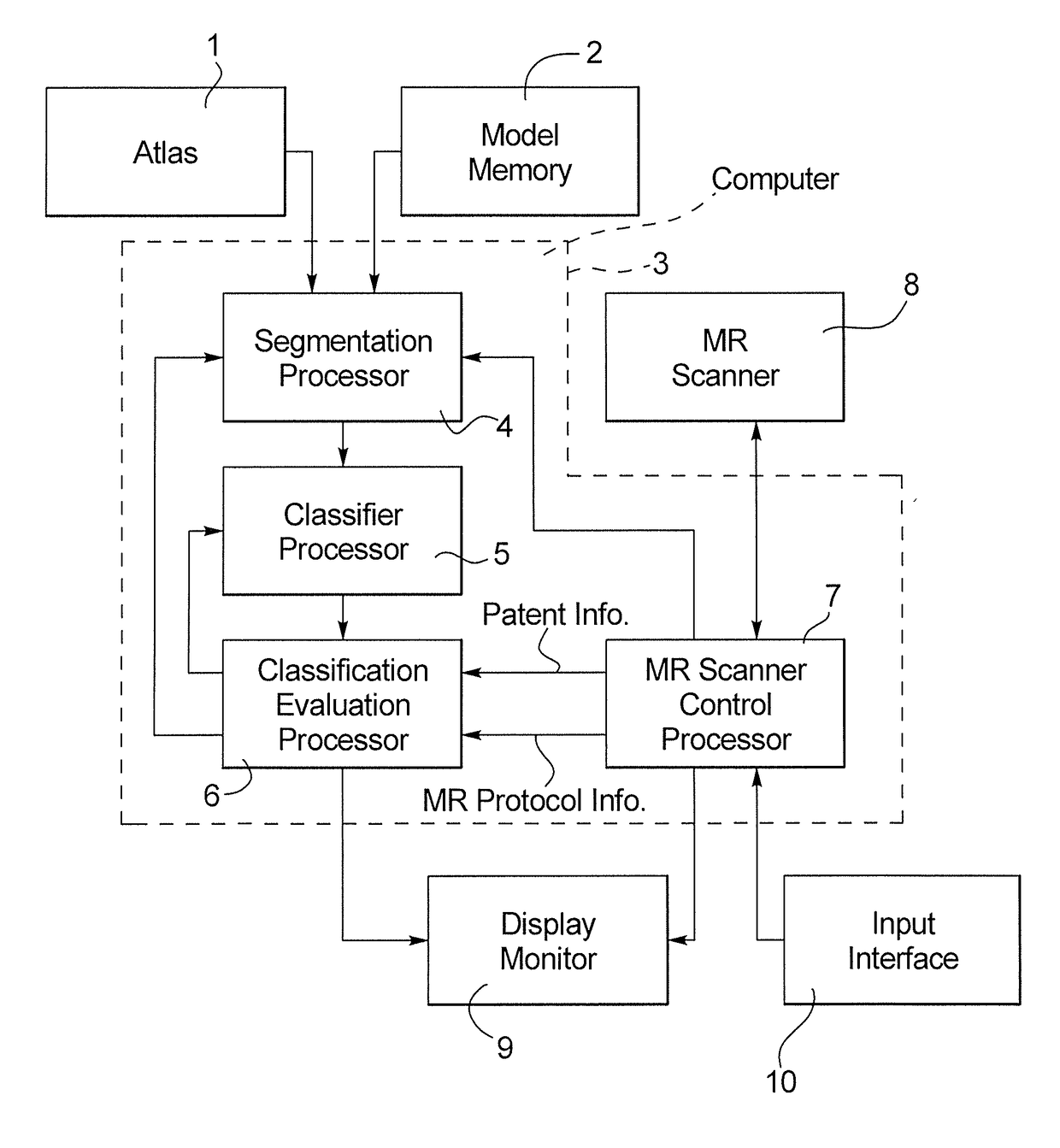 Method and apparatus for atlas/model-based segmentation of magnetic resonance images with weakly supervised examination-dependent learning