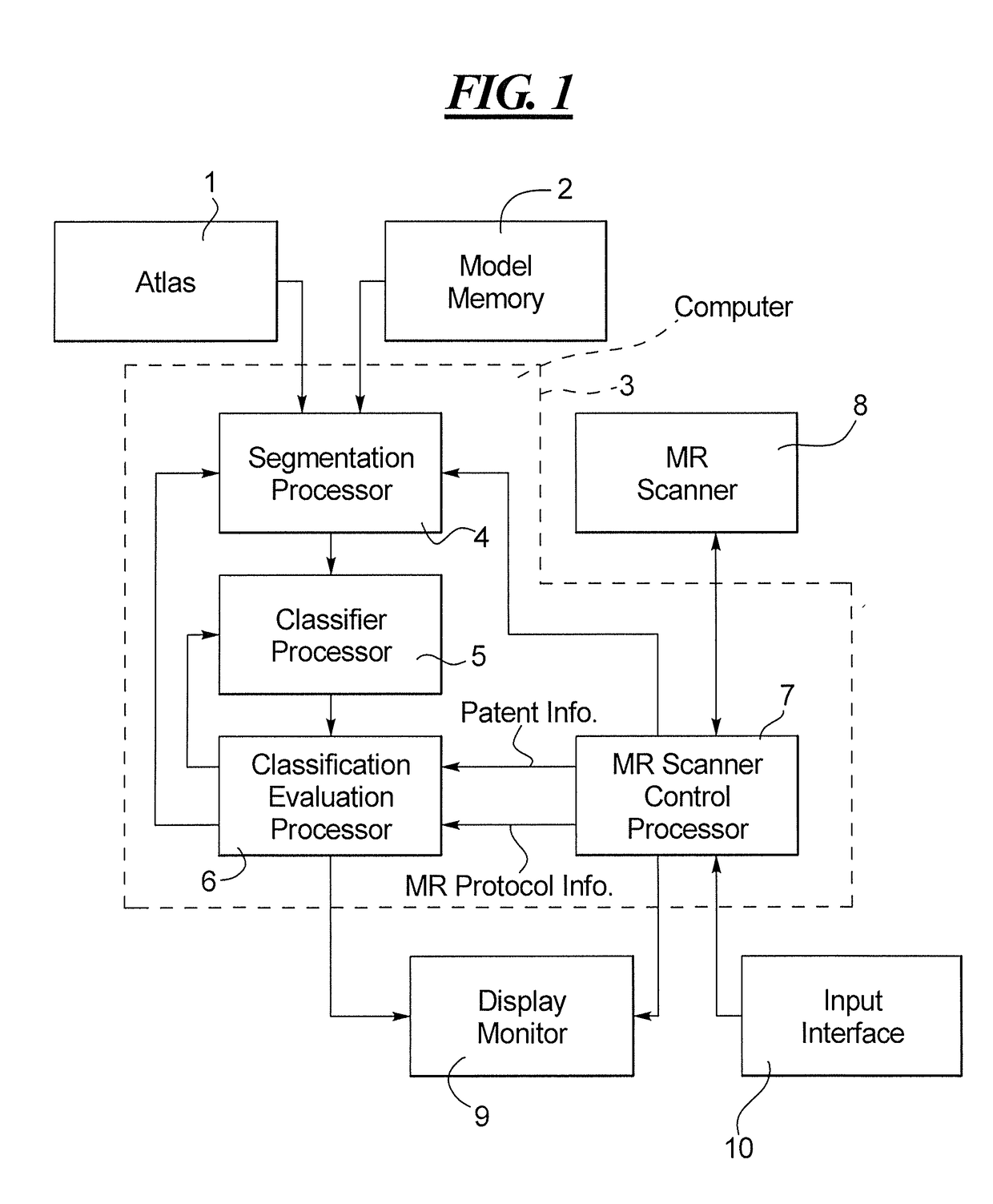 Method and apparatus for atlas/model-based segmentation of magnetic resonance images with weakly supervised examination-dependent learning