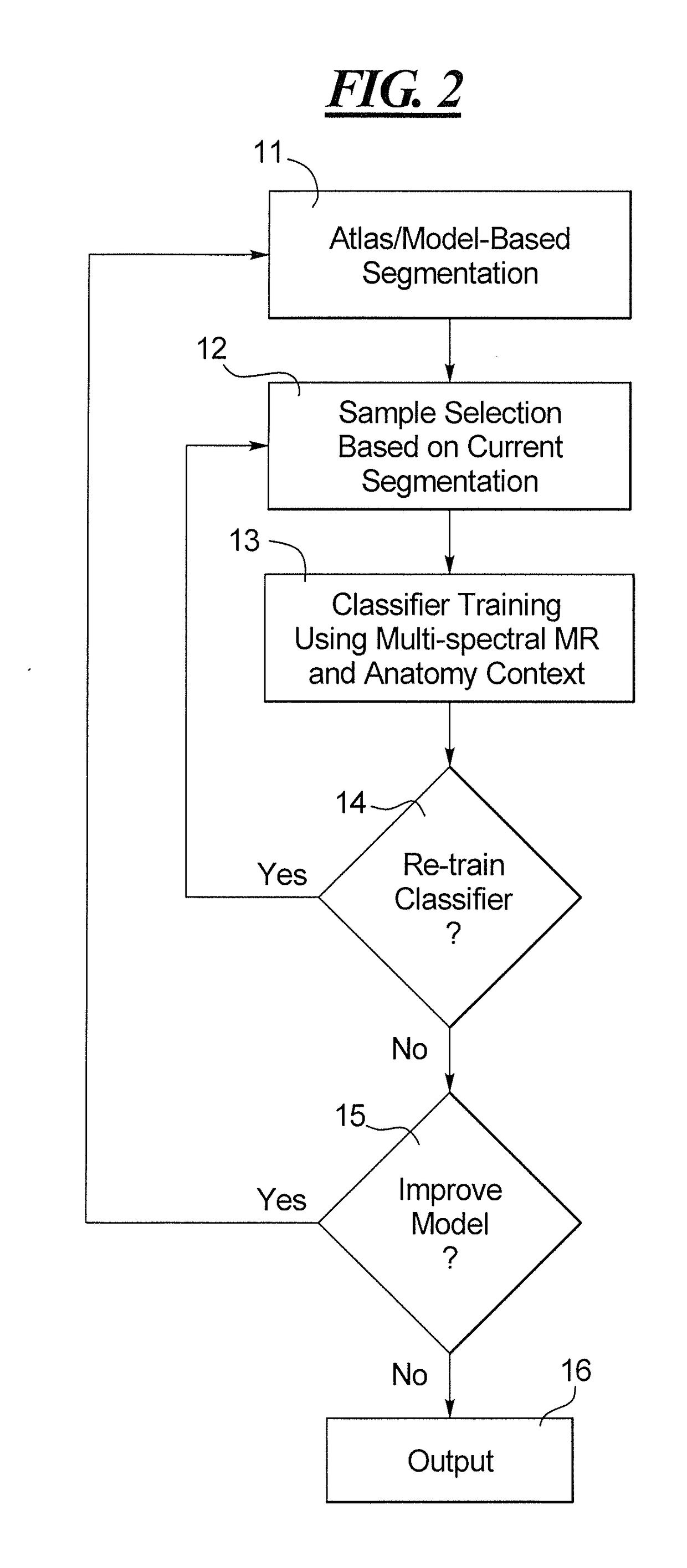 Method and apparatus for atlas/model-based segmentation of magnetic resonance images with weakly supervised examination-dependent learning