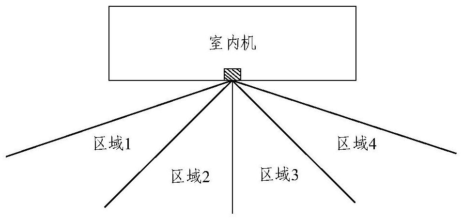 Air conditioner control method and device and air conditioner system