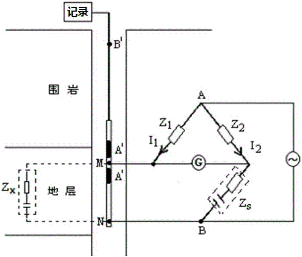 well-logging-method-and-system-based-on-stratum-impedance-eureka