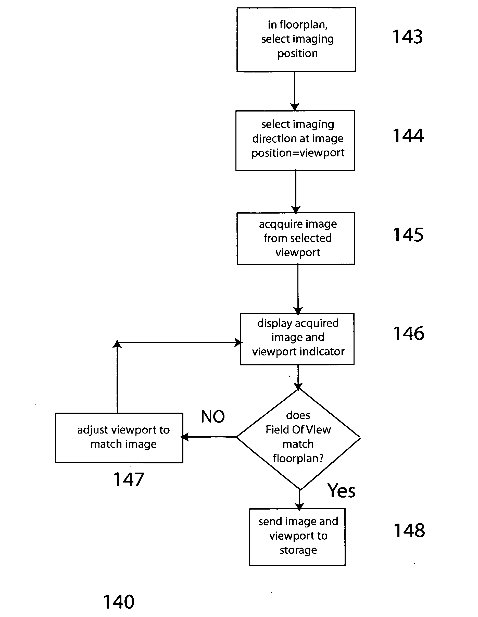 Method of user display associated with displaying registered images