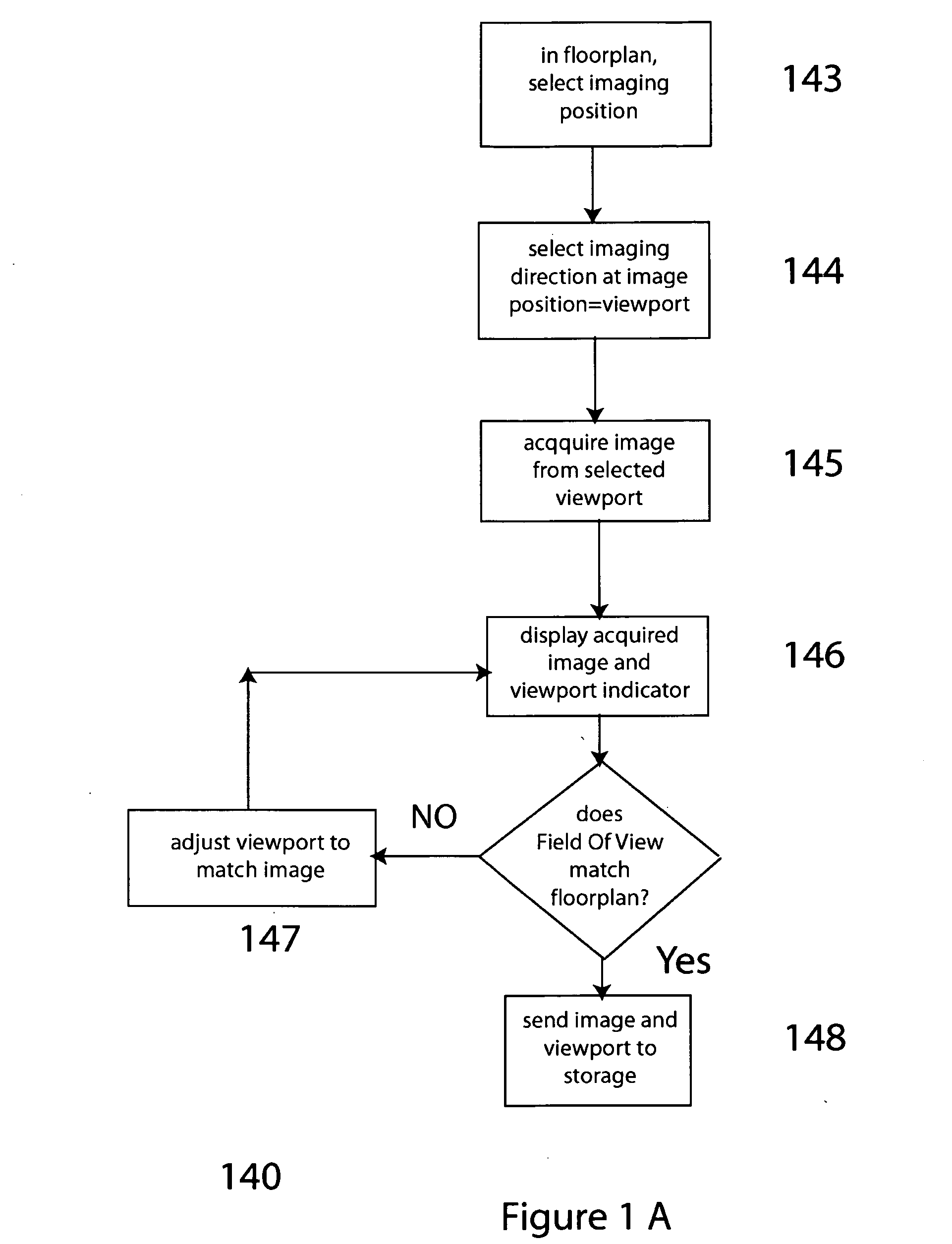 Method of user display associated with displaying registered images