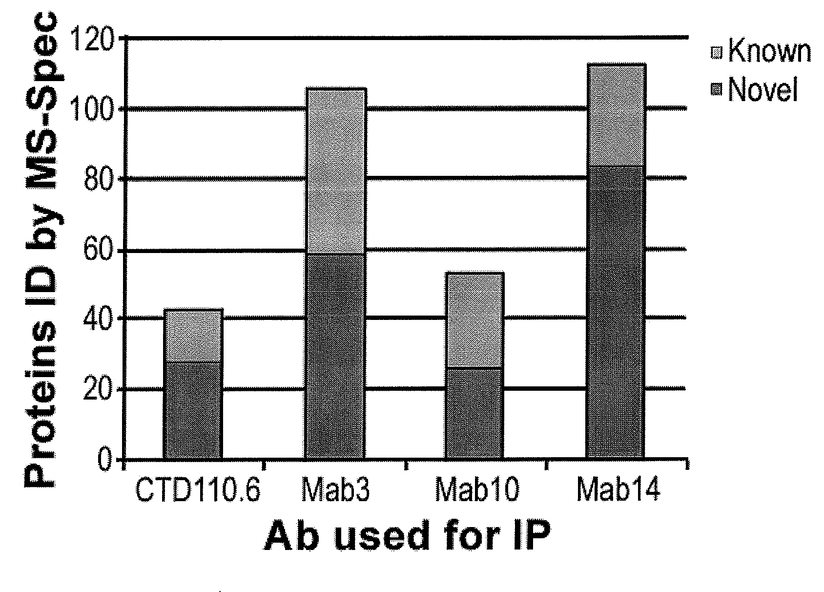 Glycolipopeptide and uses thereof