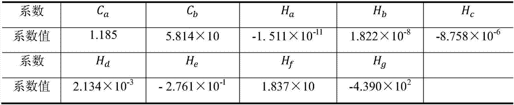 A Method for Calculating Building Loads in Hot Summer and Cold Winter Regions Using Principal Component Decoupling