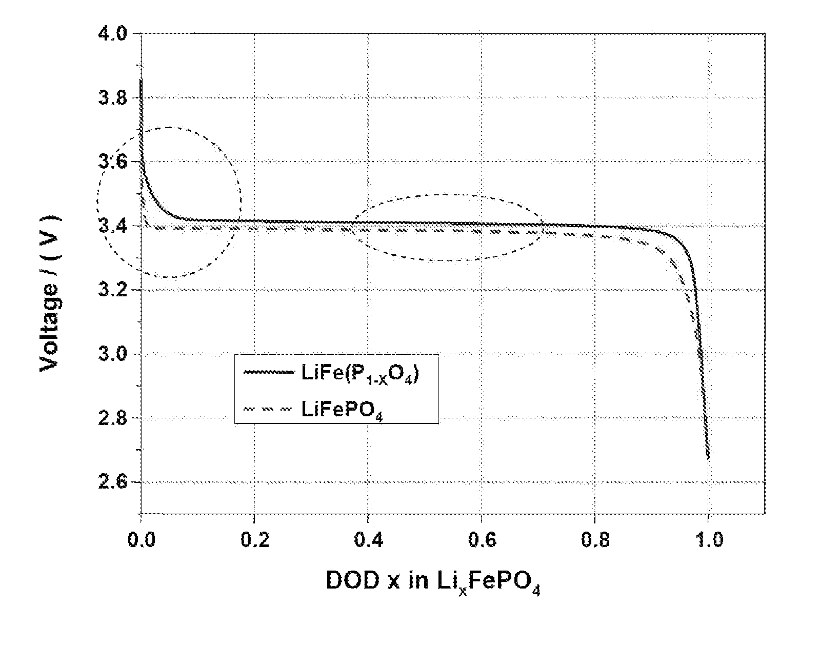 Cathode mix having improved efficiency and energy density of electrode