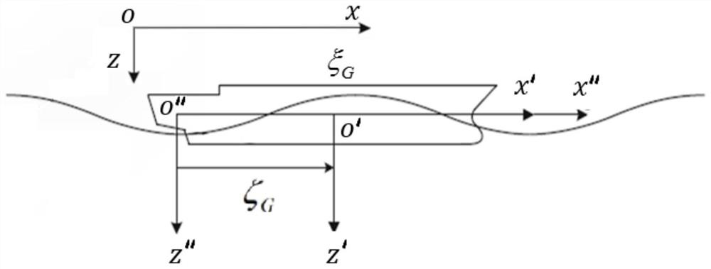 Nonlinear kinetic analysis method for ship wave riding in regular waves