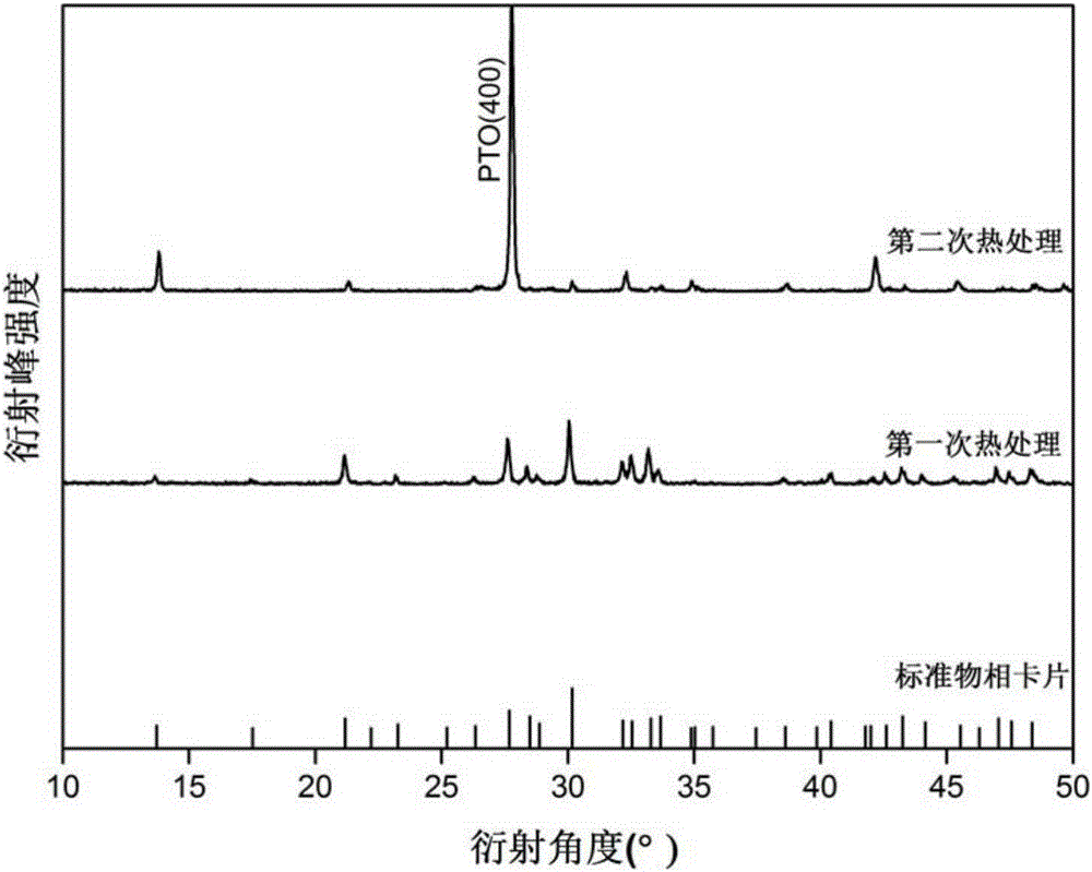 Preparation method of textured high-curie-point Pr2Ti2O7 ceramic