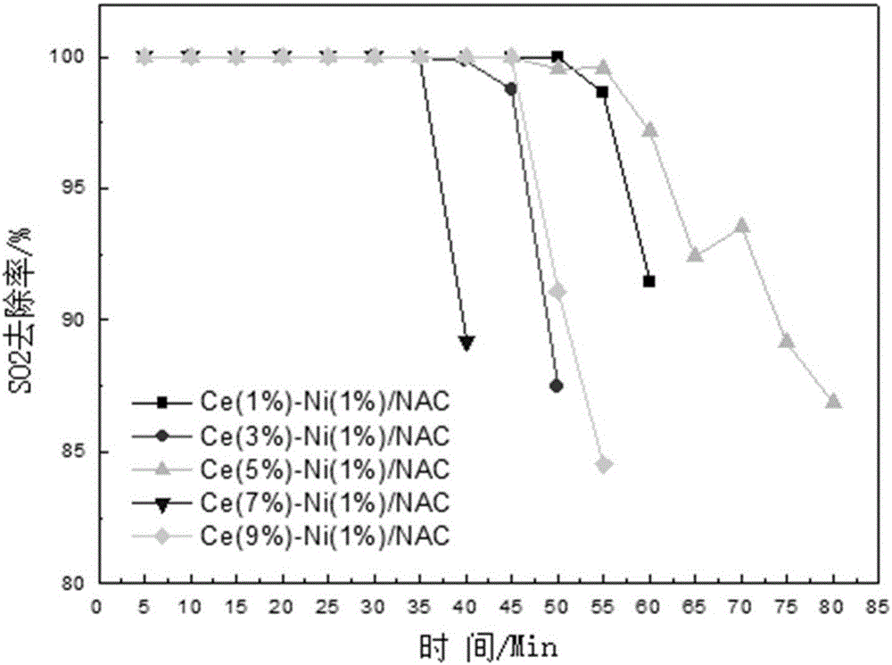 Novel bi-metal active carbon-based desulfurization catalyst