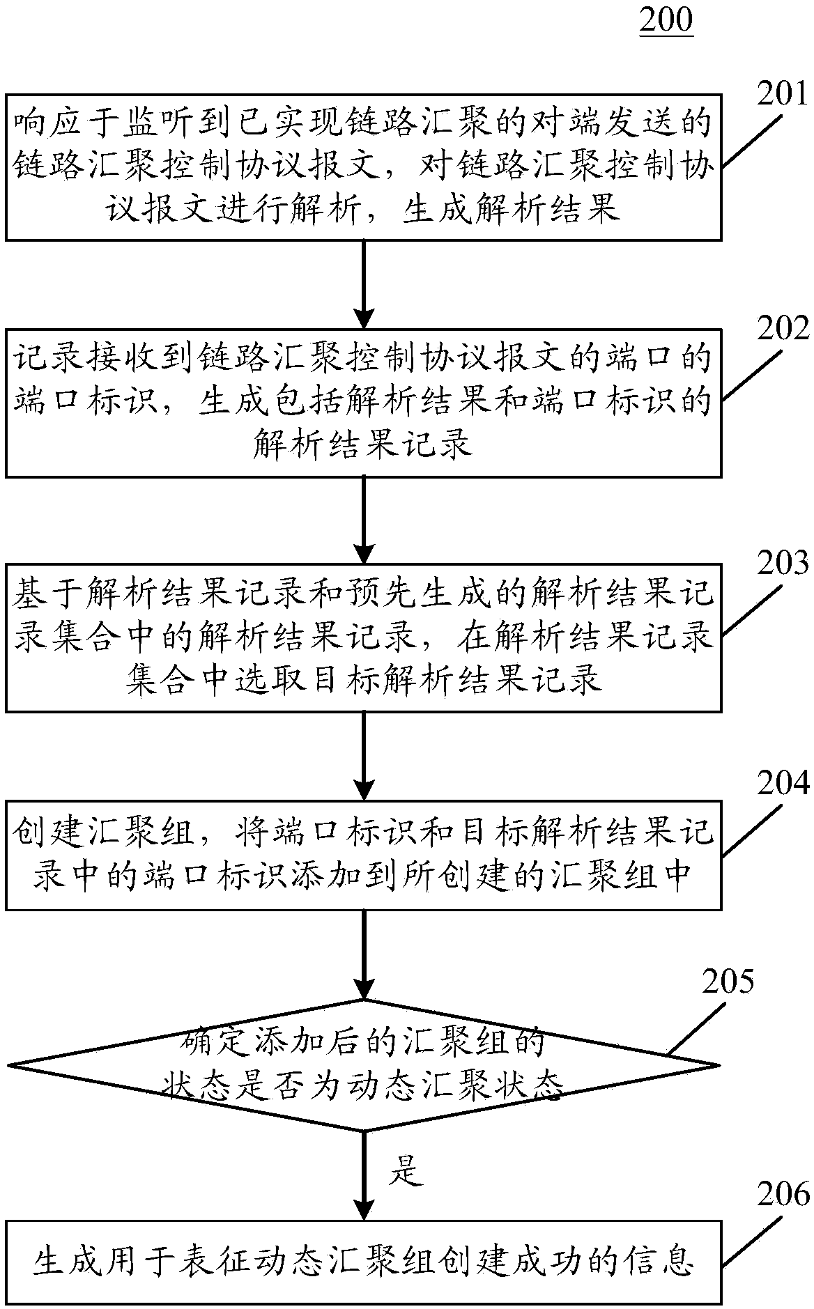 Method and apparatus for aggregating links