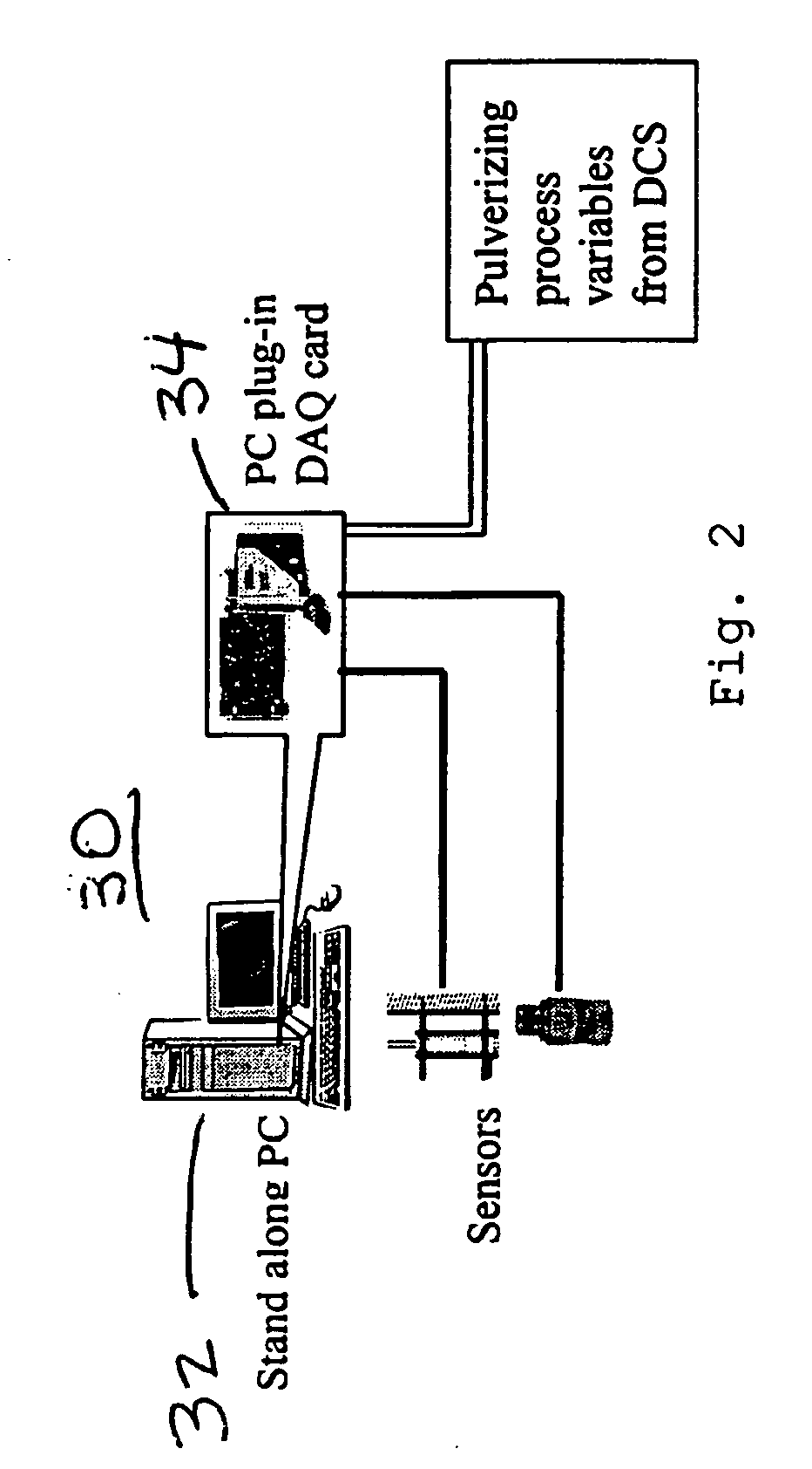 Method and apparatus for solid fuel pulverizing operation and maintenance optimization