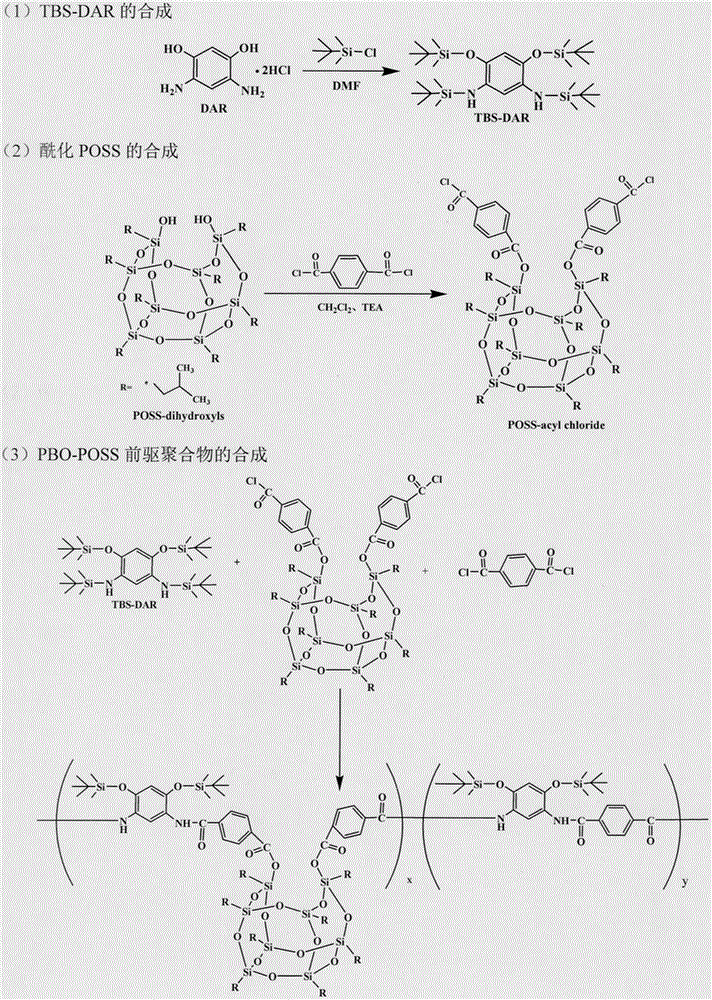 A kind of preparation method of p-phenylene benzobisoxazole-silsesquioxane copolymer