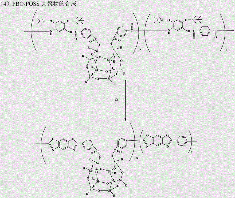 A kind of preparation method of p-phenylene benzobisoxazole-silsesquioxane copolymer