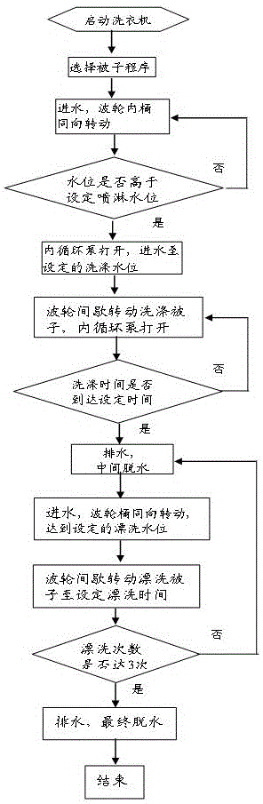 Control method for washing quilt with washing machine and fully automatic washing machine