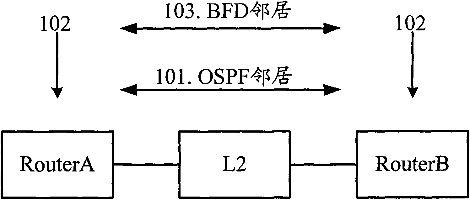 Method, system and device for ensuring BFD conversation stability on the scene of multilink direct connection