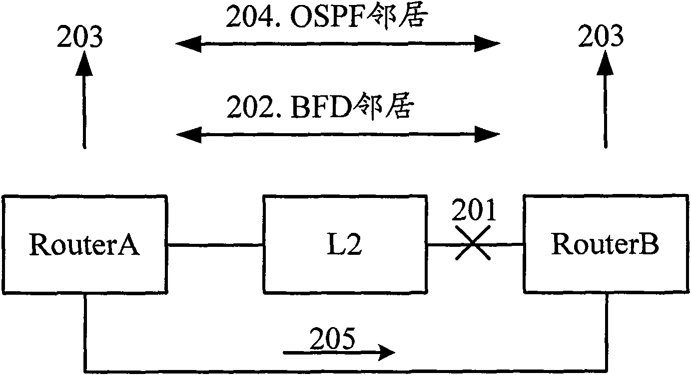 Method, system and device for ensuring BFD conversation stability on the scene of multilink direct connection