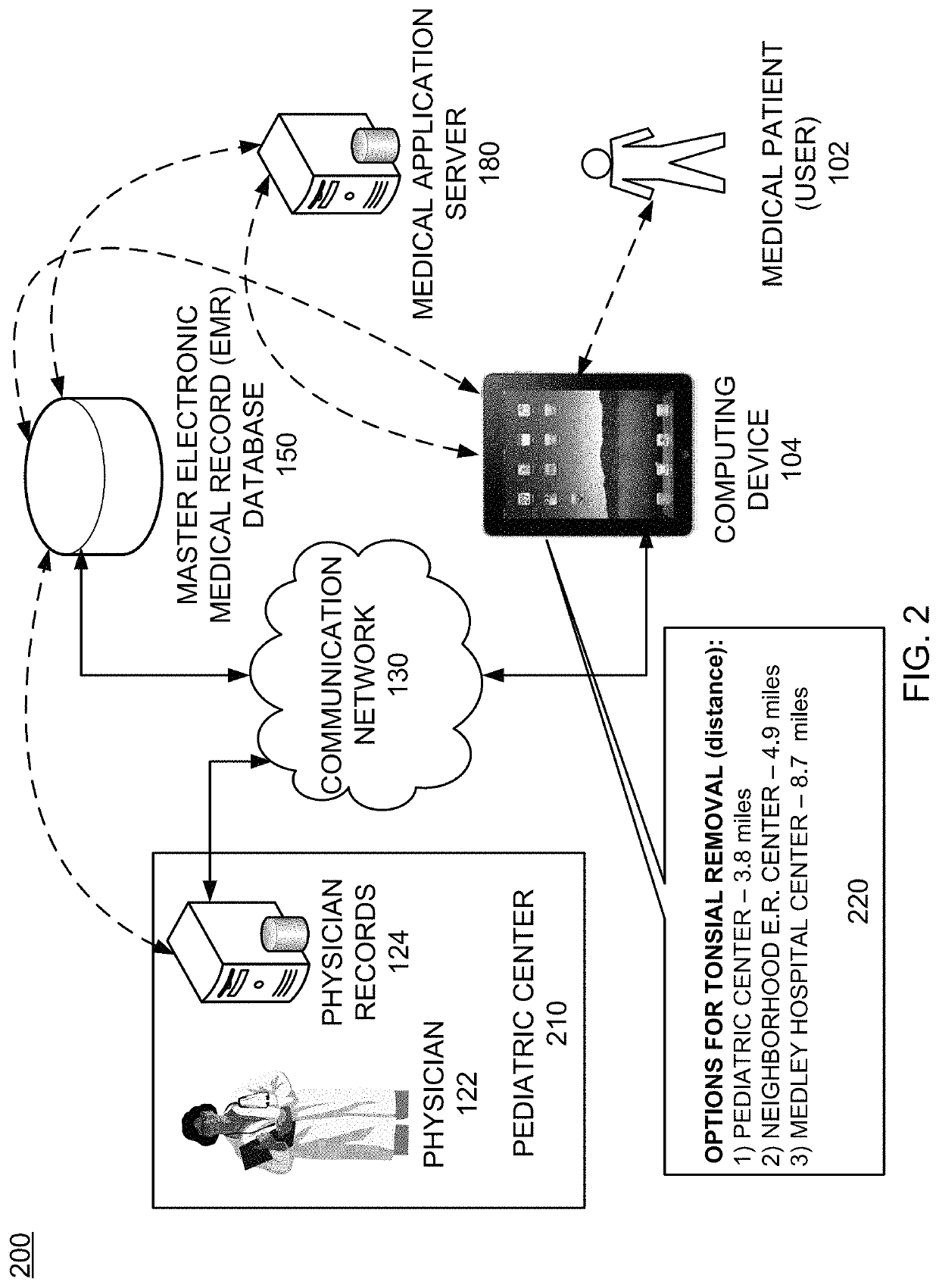 Medical treatment application for optimizing medical patient visits based on known preferences and other selection criteria