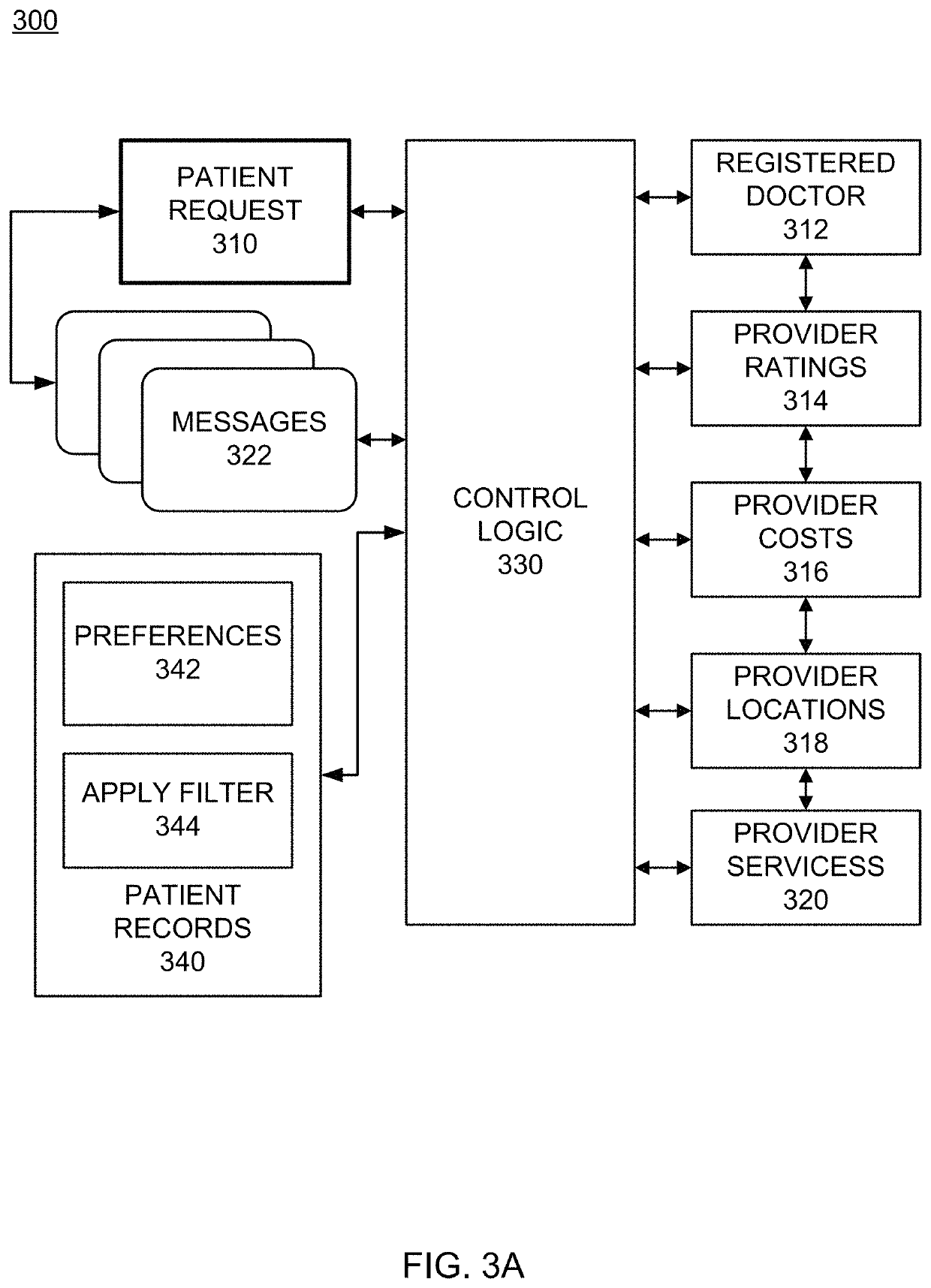 Medical treatment application for optimizing medical patient visits based on known preferences and other selection criteria