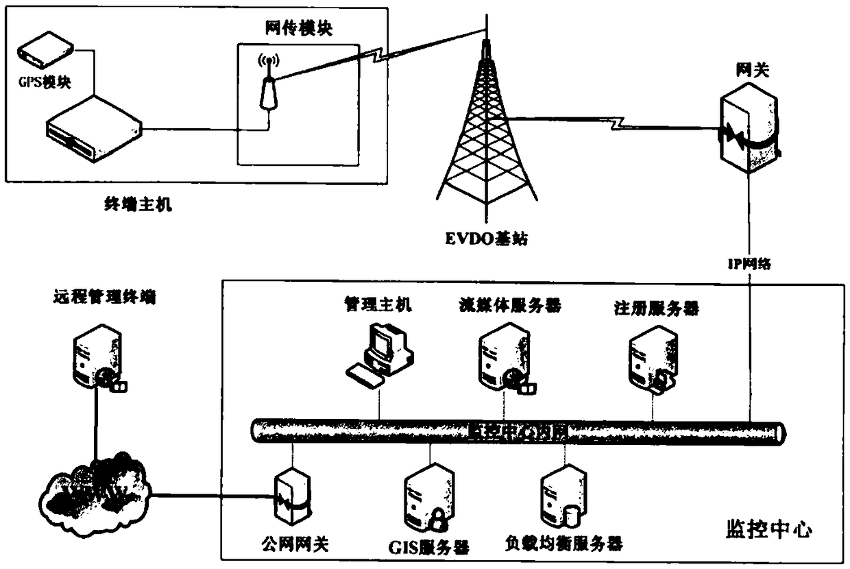 Material management and control system and method for distribution integrated platform area based on two-dimensional code