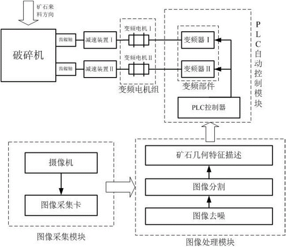 Automatic speed adjustment control system of toothed roll crusher and control method
