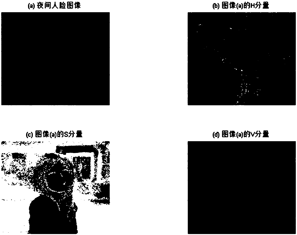 Night face video image enhancement and noise reduction method