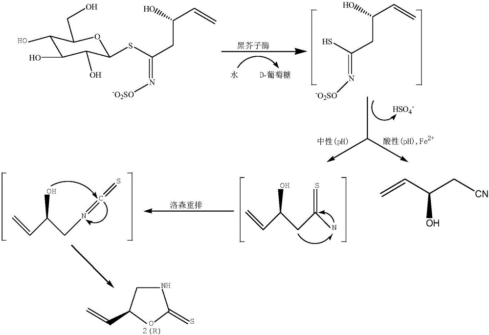 Preparation method of high-purity 5-vinyl oxazolidine-2-thioketone
