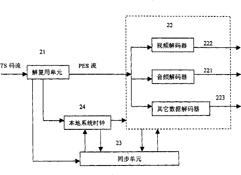 Code stream time base discontinuous processing method and code stream receiving apparatus