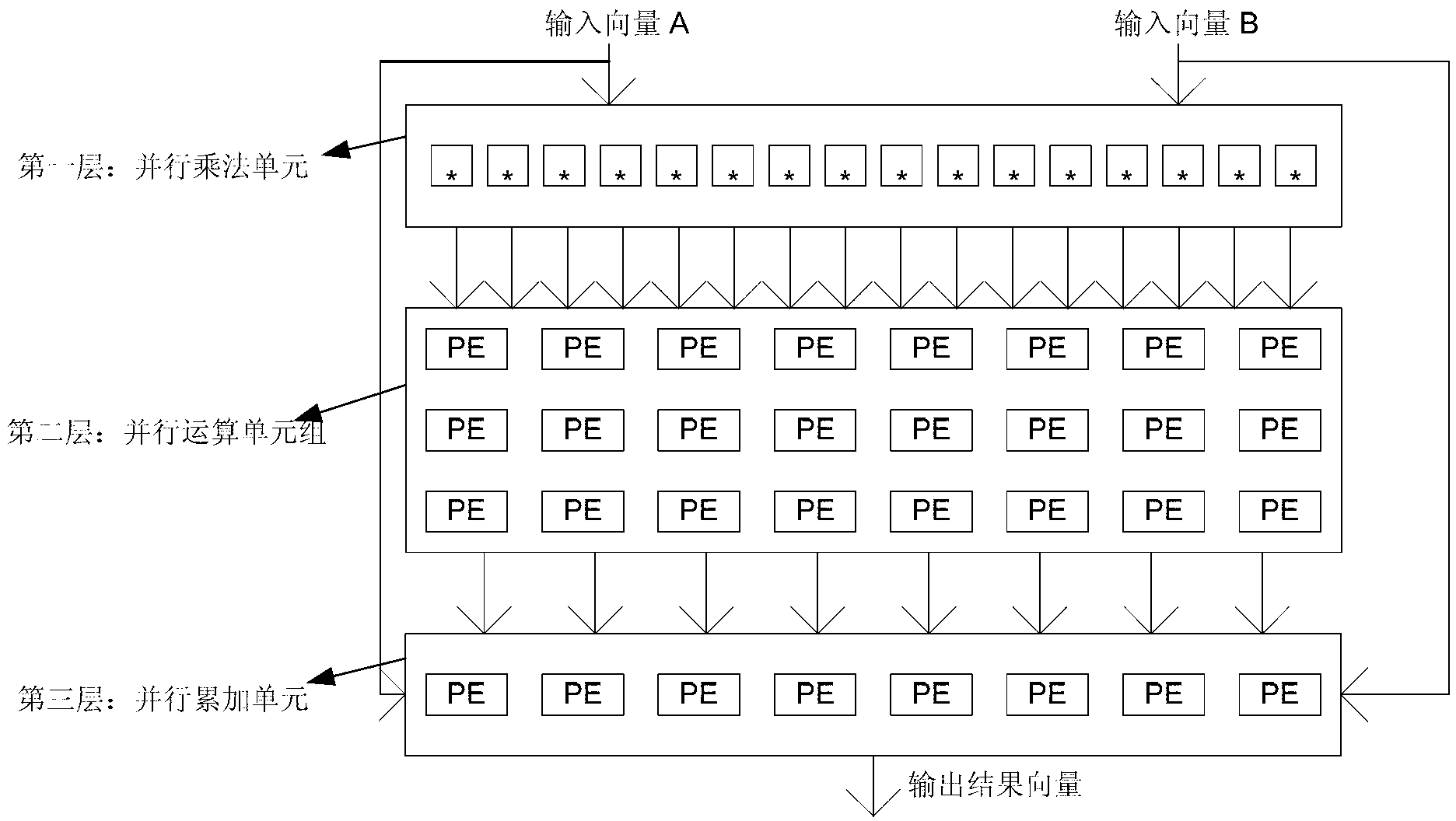 Digital signal processor based on parallel data channel